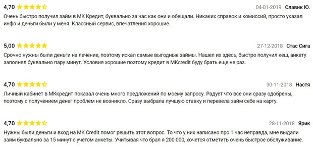 mkcredit.ru отзывы о компании