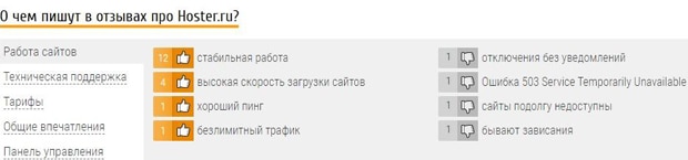 hoster.ru отзывы