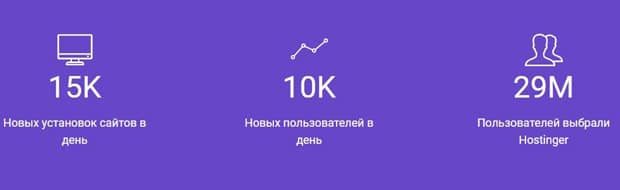 hostinger.ru отзывы клиентов