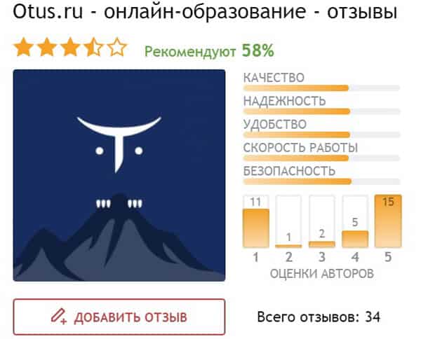 otus.ru отзывы
