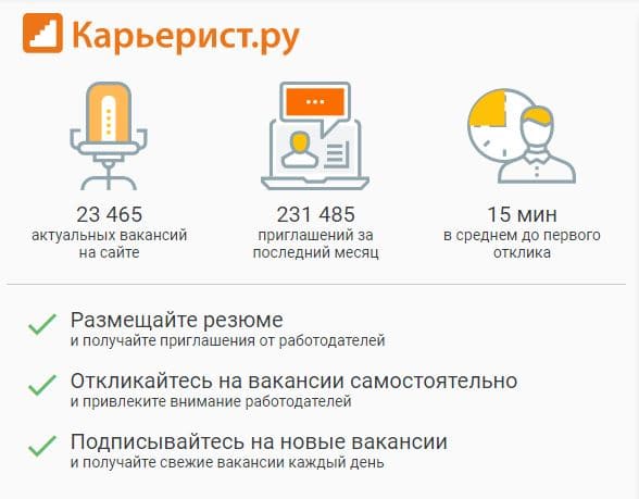 Как заработать на сайте careerist.ru