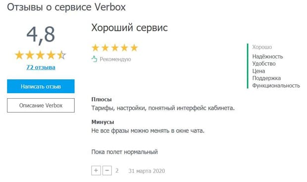 verbox.ru отзывы