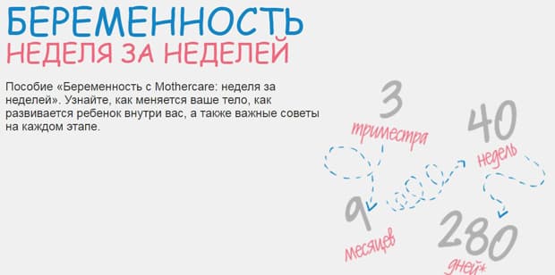 mothercare.ru «Беременность неделя за неделей»