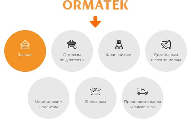 ormatek.com партнерство