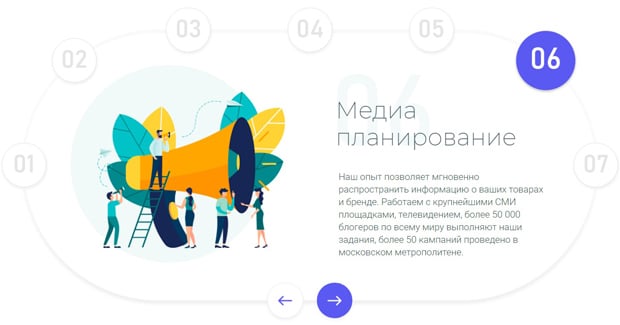 plibber.ru заказать медиа-планирование