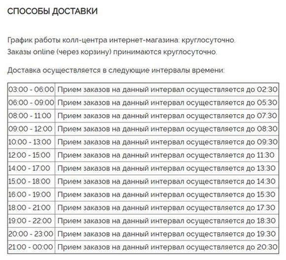 souzcvettorg.ru график работы доставки