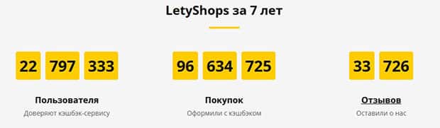 Летишопс.ру отзывы клиентов