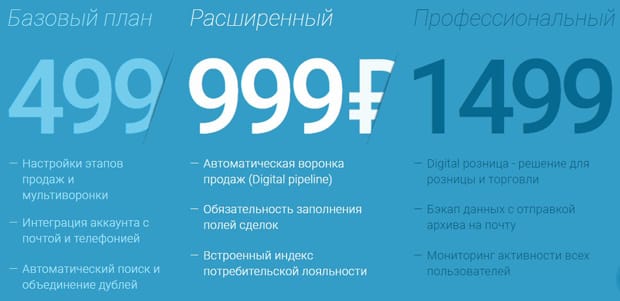 amocrm.ru тарифы