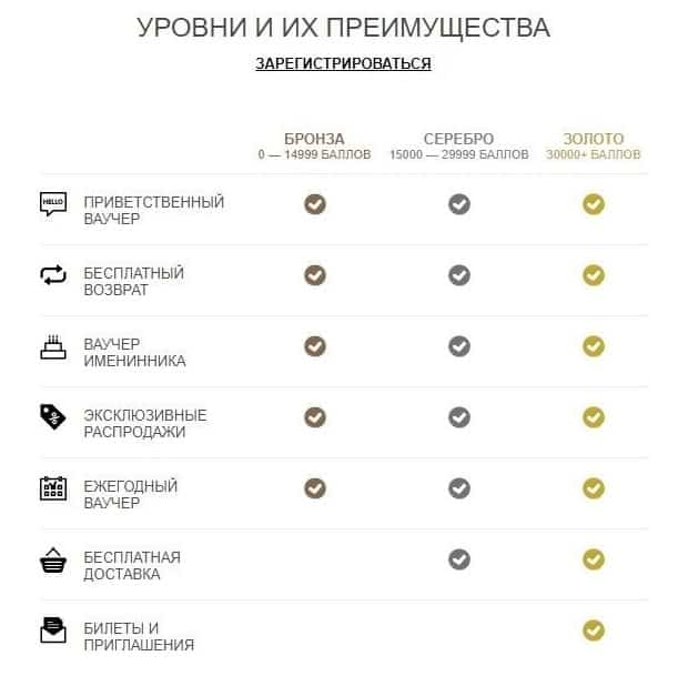 roxy-russia.ru программа лояльности
