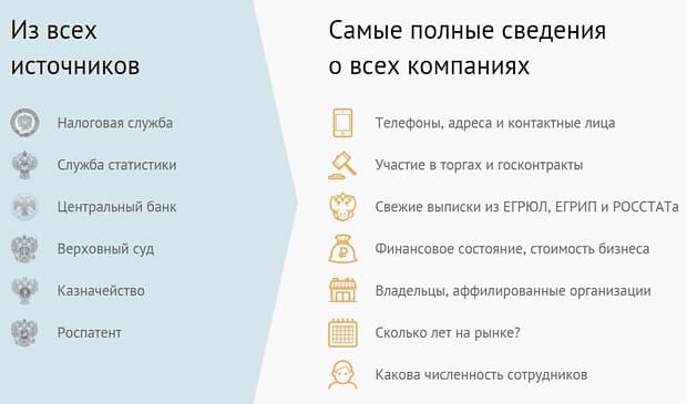sbis.ru информация о компаниях и владельцах