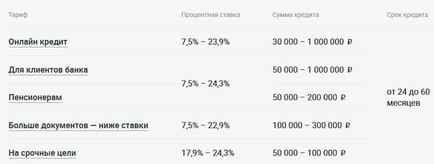 rencredit.ru потребительский кредит