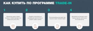iPort Ru программа Trade-in