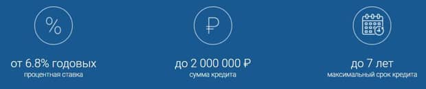 metallinvestbank.ru условия кредита