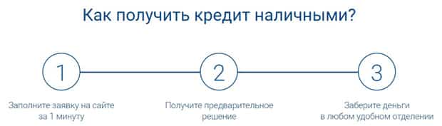 metallinvestbank.ru получить кредит наличными
