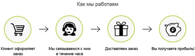 vsemayki.ru партнерская программа