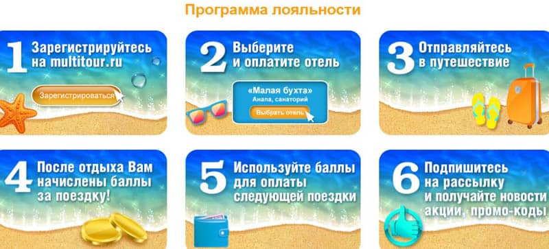 multitour.ru программа лояльности