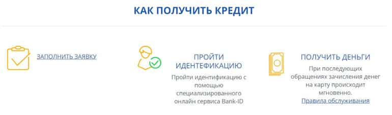 globalcredit.ua получить кредит онлайн