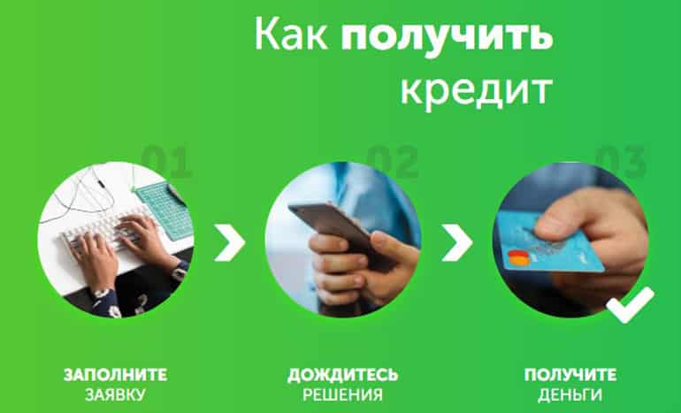 kumo.com.ua получение кредита