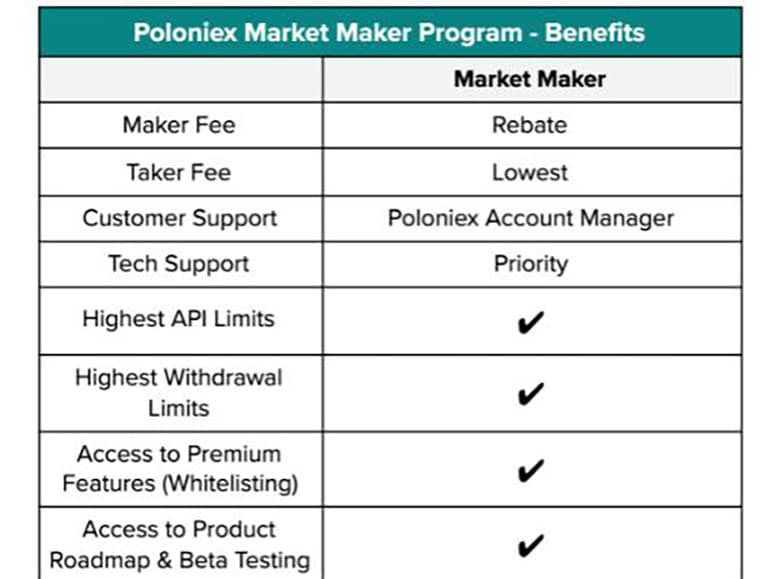 Poloniex программа для маркет-мейкеров