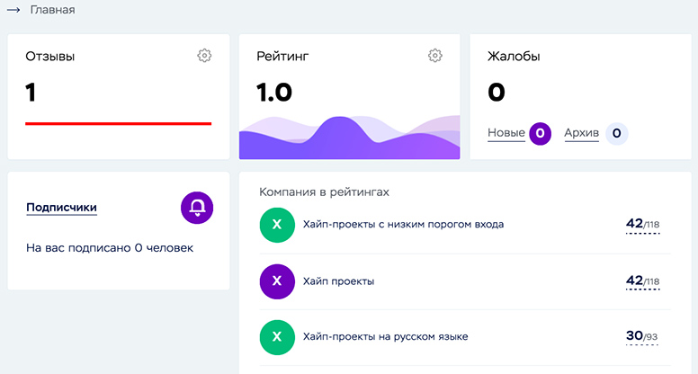 Статистика компании на etorazvod.ru