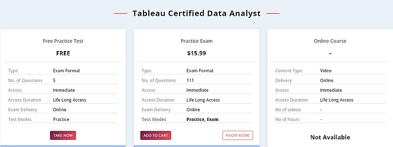 Test Prep Training аналитик данных Tableau 