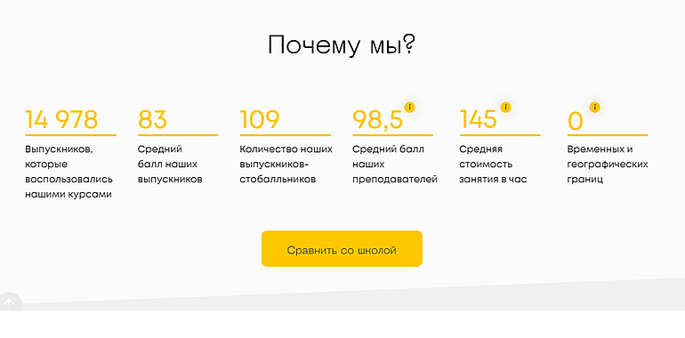lectarium.ru преимущества платформы
