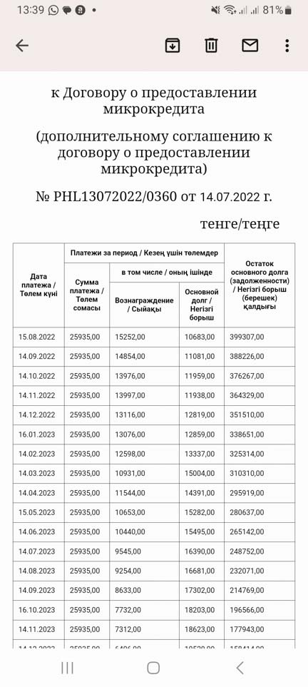 Смартолет это развод Отзывы об интернет-магазине  Это развод