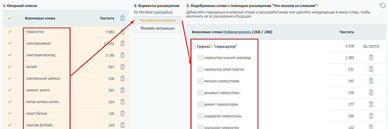 promopult.ru список слов